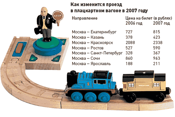 Как изменится проезд в плацкартном вагоне в 2007 году