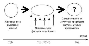 chaos1