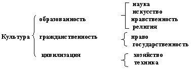http://*****/cppkp/index.files/ucheb.files/innov/Part1/chapter1/images/Image2.gif