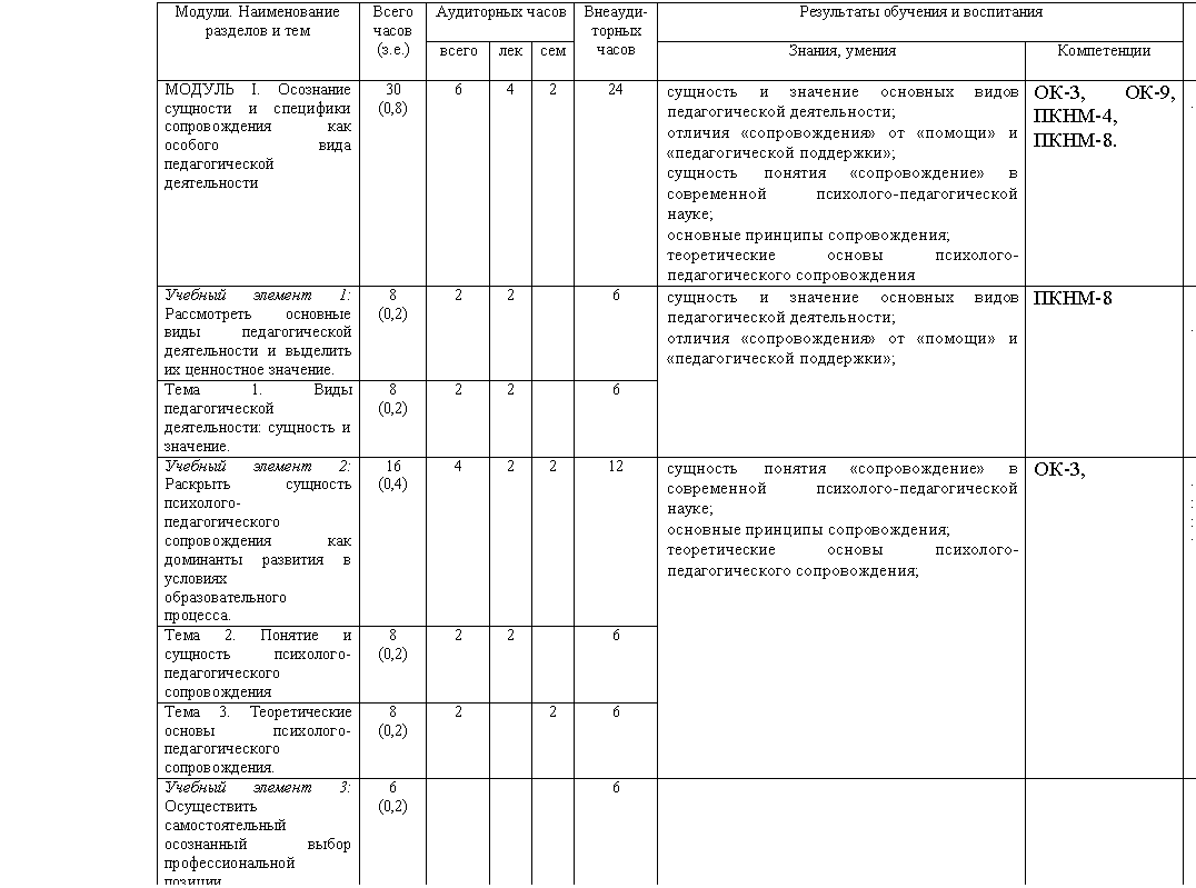�������: