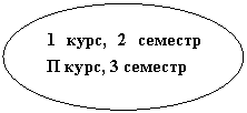 Овал: