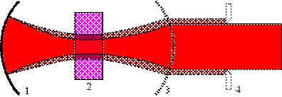 http://upload.wikimedia.org/wikipedia/ru/thumb/e/ed/Kerr_lens.svg/400px-Kerr_lens.svg.png