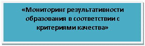 Подпись: «Мониторинг результативности образования в соответствии с критериями качества»