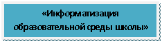Подпись: «Информатизация образовательной среды школы»