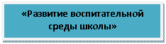 Подпись: «Развитие воспитательной среды школы»