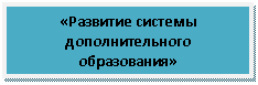 Подпись: «Развитие системы дополнительного образования»