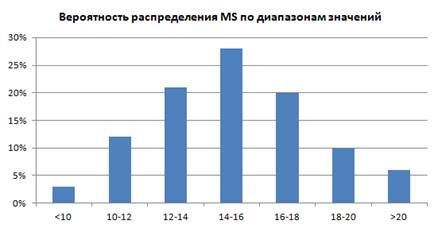 02. ����������� ������������� MS �� ���������� ��������.bmp
