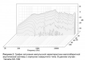 http://www.sound-consulting.net/ru/wp-content/uploads/2010/02/22-300x211.jpg