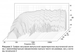 http://www.sound-consulting.net/ru/wp-content/uploads/2010/02/32-300x209.jpg