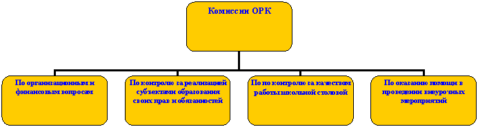 Организационная диаграмма