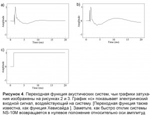 http://www.sound-consulting.net/ru/wp-content/uploads/2010/02/42-300x230.jpg