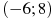 ��������: (-6; 8)