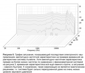 http://www.sound-consulting.net/ru/wp-content/uploads/2010/02/62-300x257.jpg