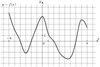 ��������: task-1/ps/task-1.2