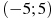 ��������: (-5;5)
