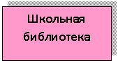 Подпись: Школьная библиотека