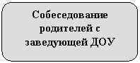 ����������� �������������: ������������� ��������� � ���������� ���