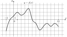 ��������: task-3/ps/task-3.2