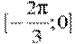 [-\frac{2\pi }{3};0]