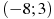 ��������: (-8; 3)