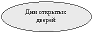 ����: ��� �������� ������