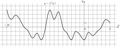 ��������: task-5/ps/task-5.3