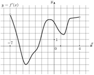 ��������: task-6/ps/task-6.1