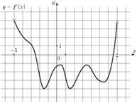 ��������: task-6/ps/task-6.9