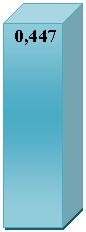 Куб: 0,447
