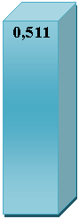 Куб: 0,511