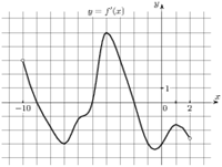��������: task-8/ps/task-8.1