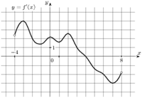 ��������: task-9/ps/task-9.2