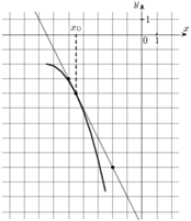 ��������: task-14/ps/task-14.52