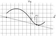 ��������: task-14/ps/task-14.2