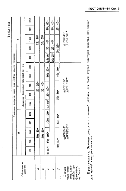 http://*****/wp-content/plugins/gost-db/data/205/20548/4.gif