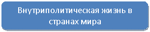 ����������� �������������: ������������������ ����� � ������� ����