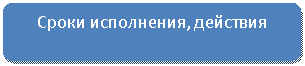 ����������� �������������: ����� ����������, ��������