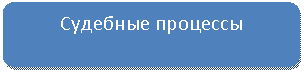 ����������� �������������: �������� ��������