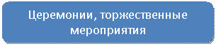 ����������� �������������: ���������, ������������� �����������