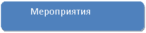 ����������� �������������: �����������



