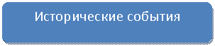 ����������� �������������: ������������ �������