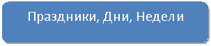 ����������� �������������: ���������, ���, ������