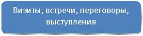����������� �������������: ������, �������, ����������, �����������