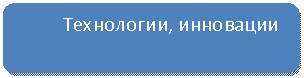 ����������� �������������: ����������, ���������



