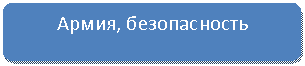 ����������� �������������: �����, ������������