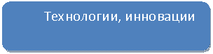 ����������� �������������: ����������, ���������



