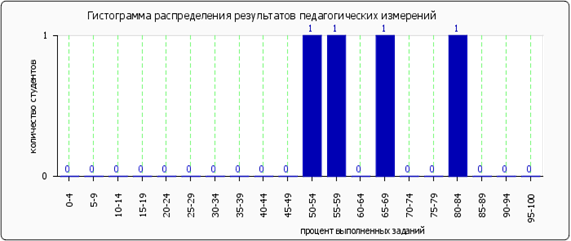 ��������: http://*****/images/cache/ratings/183/histogram_total_d135cdbcd99dbd870c596859.png