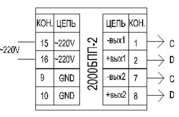 Рисунок: 2000БПП
Ссылка: http://*****/_pribori_docs/index.htm
Автор: , Москва, Центр, 2010 год.