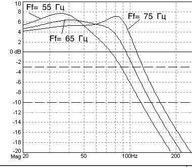 http://*****/articles/bandpass/bp_in_55_65_75.gif
