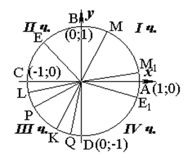 http://*****/ucheb/math_trig/Image804a.gif
